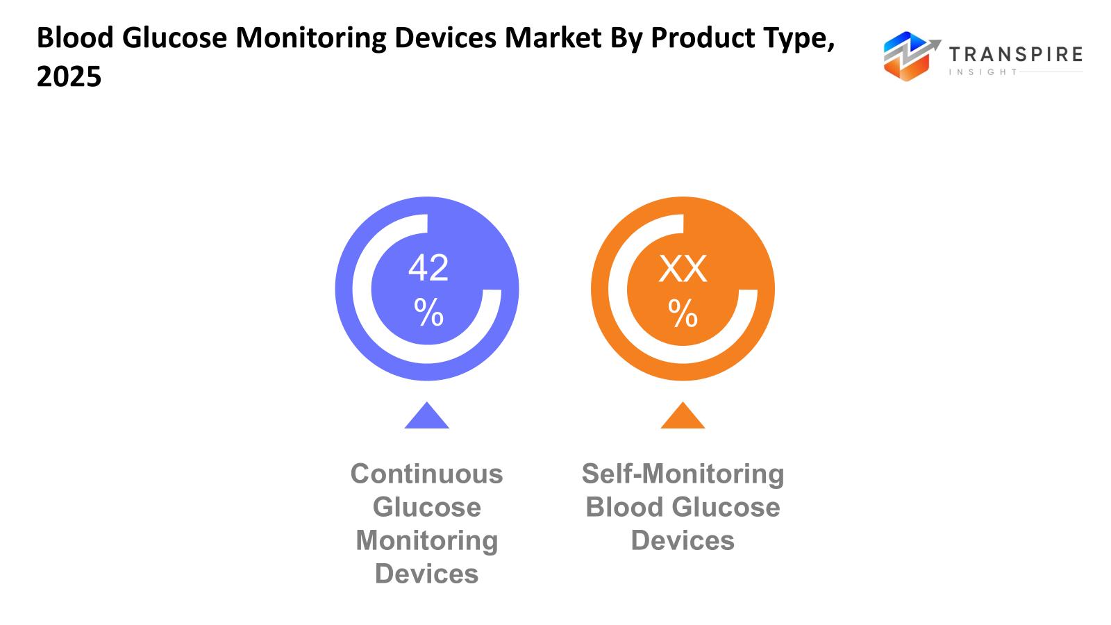 blood-glucose-monitoring-devices-market-product-type
