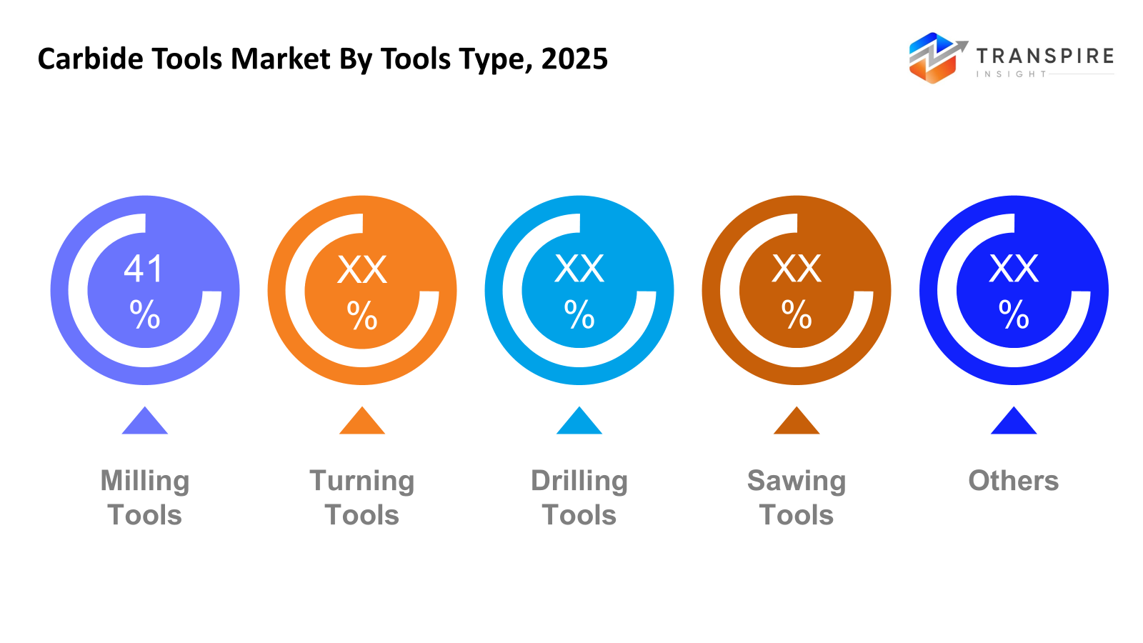 carbide-tools-market-tools-type
