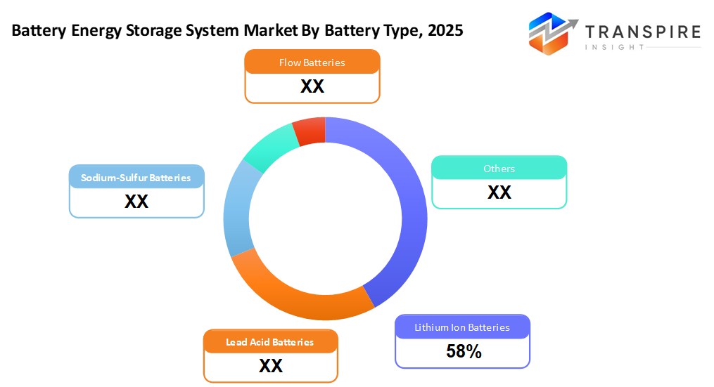 battery-energy-storage-system-market-battery-type