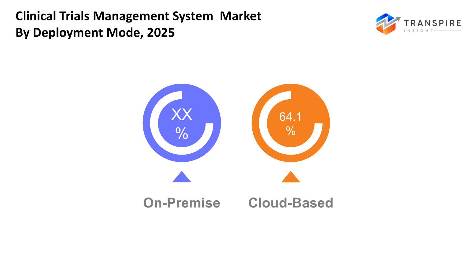 clinical-trials-management-system-market-deployment-mode