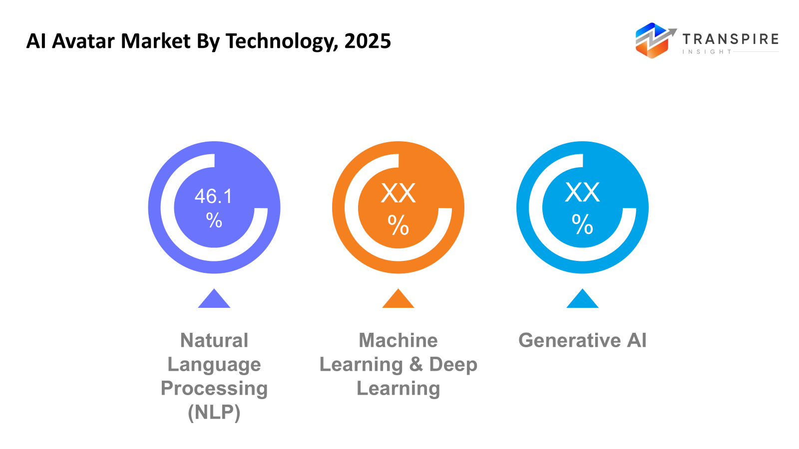 ai-avatar-market-technology