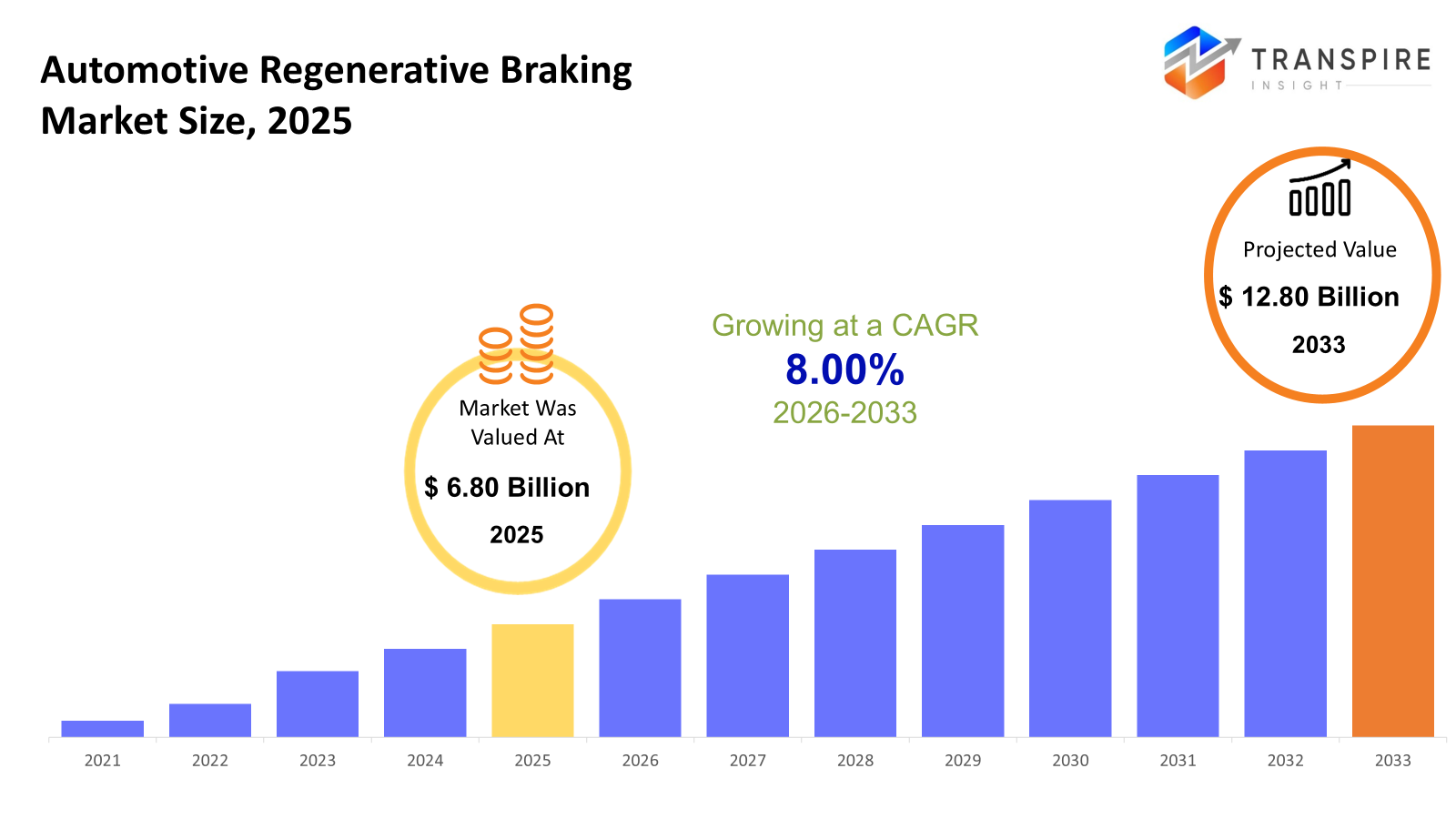 automotive-regenerative-braking-market-size