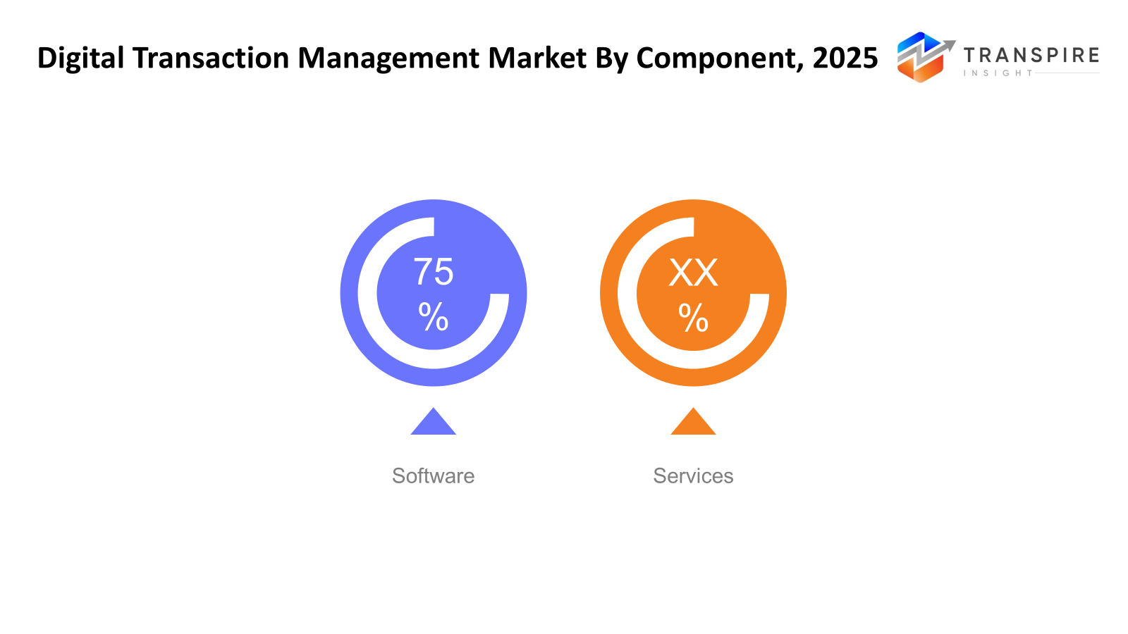 digital-transaction-management-market-component