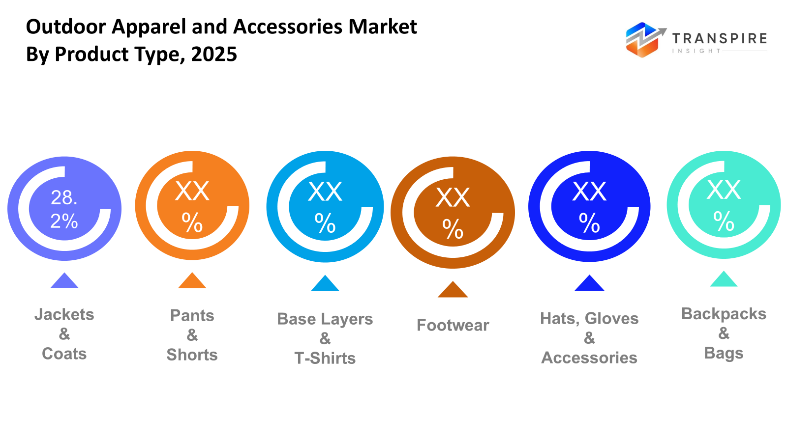 outdoor-apparel-and-accessories-market-product-type