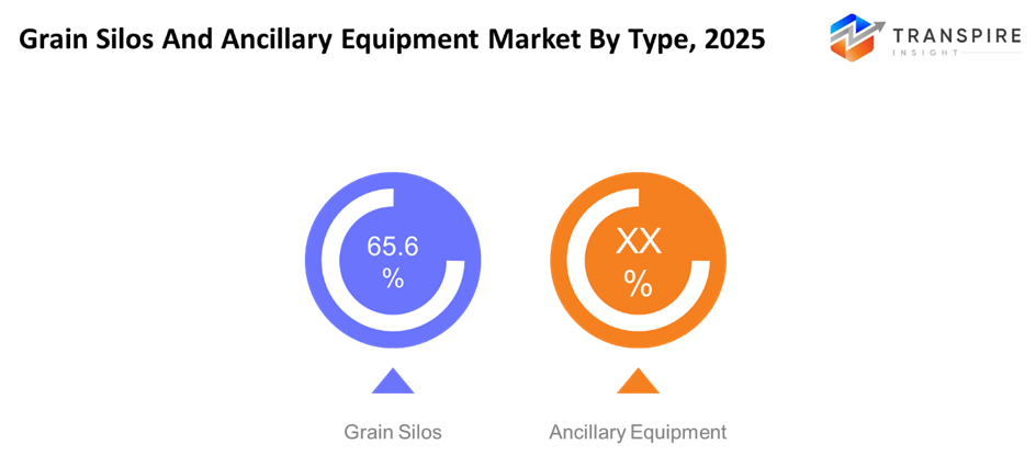 grain-silos-and-ancillary-equipment-market-type