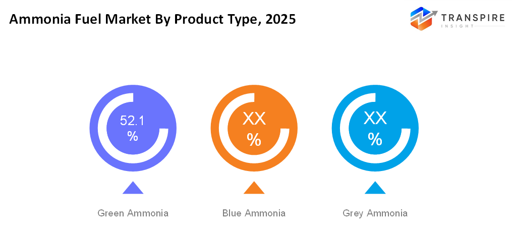 ammonia-fuel-market-product-type