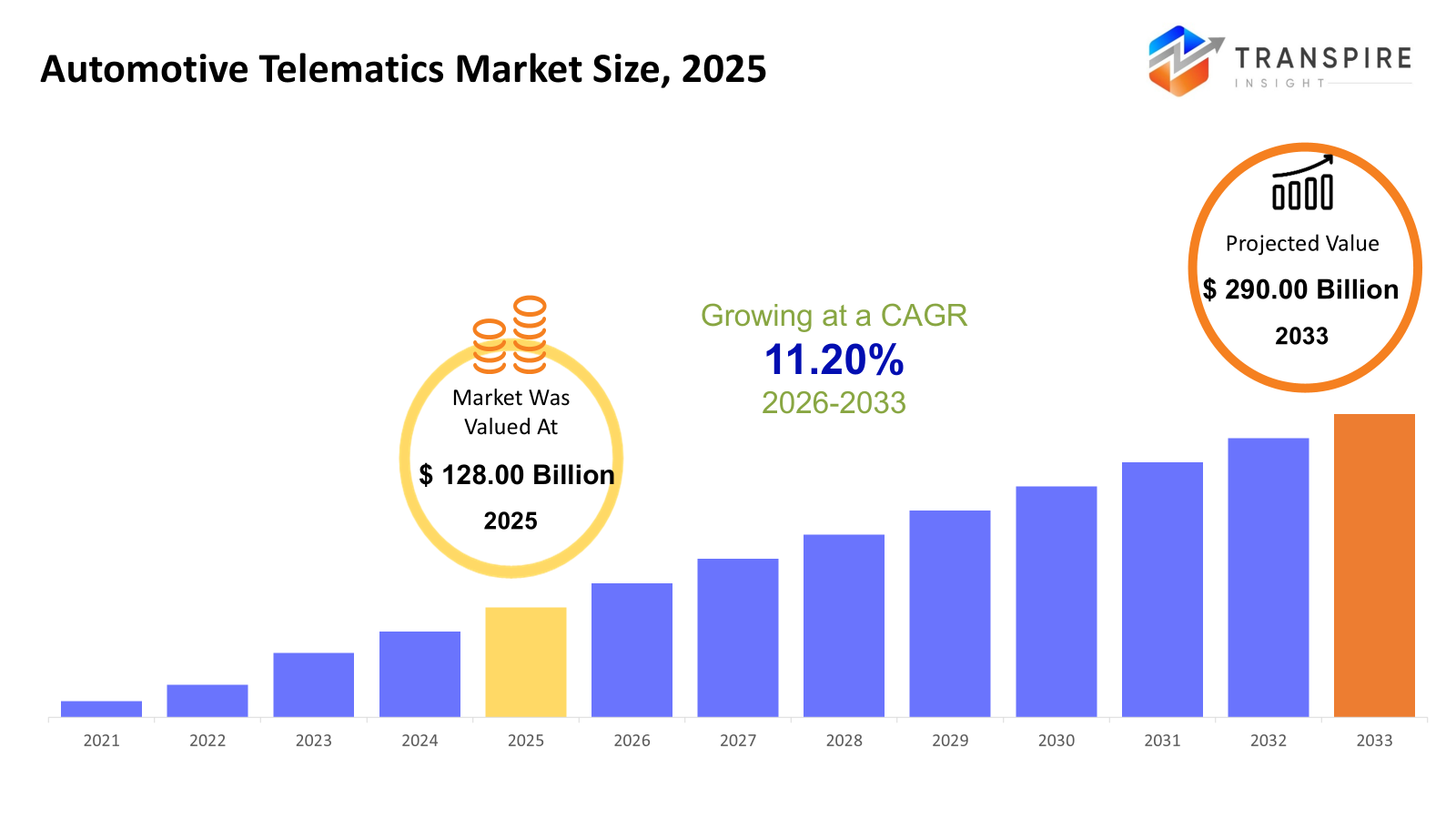 automotive-telematics-market-size automotive-telematics-market-size