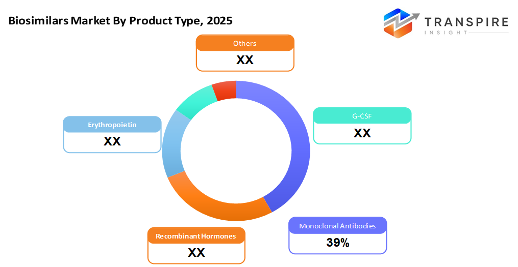 biosimilars-market-product-type