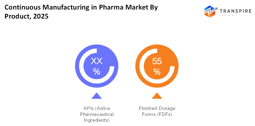 continuous-manufacturing-in-pharma-market-product