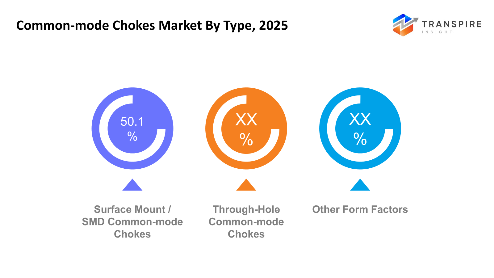 common-mode-chokes-market-type