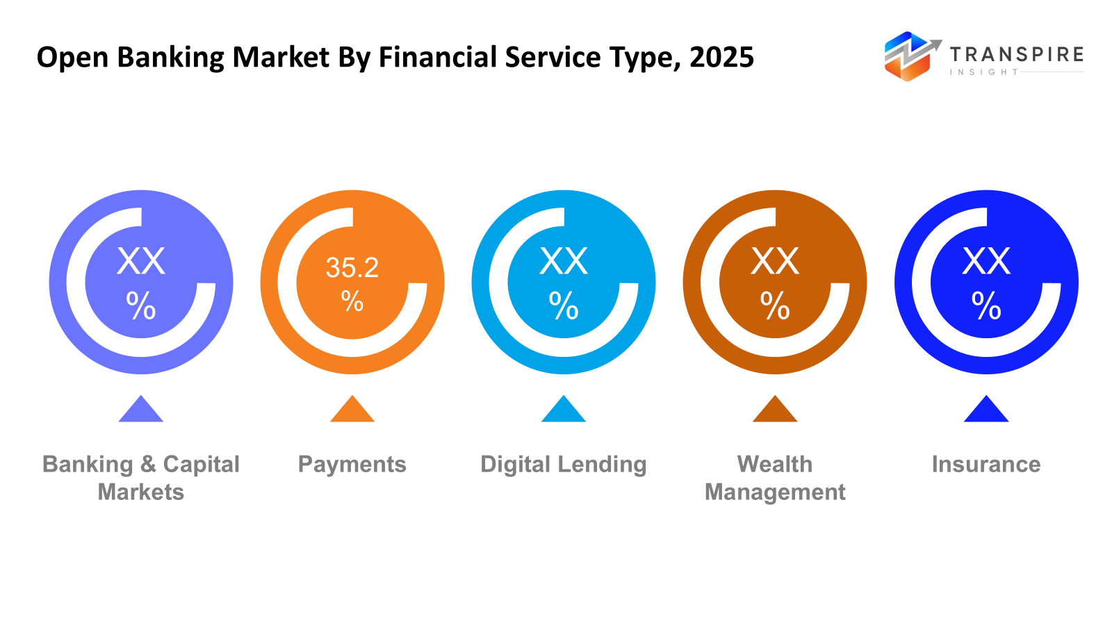 open-banking-market-financial-service-type