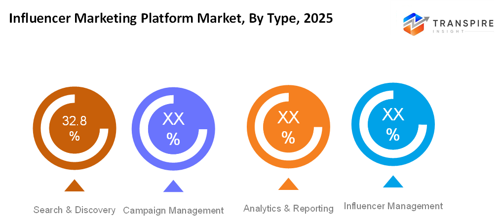 influencer-marketing-platform-market-type