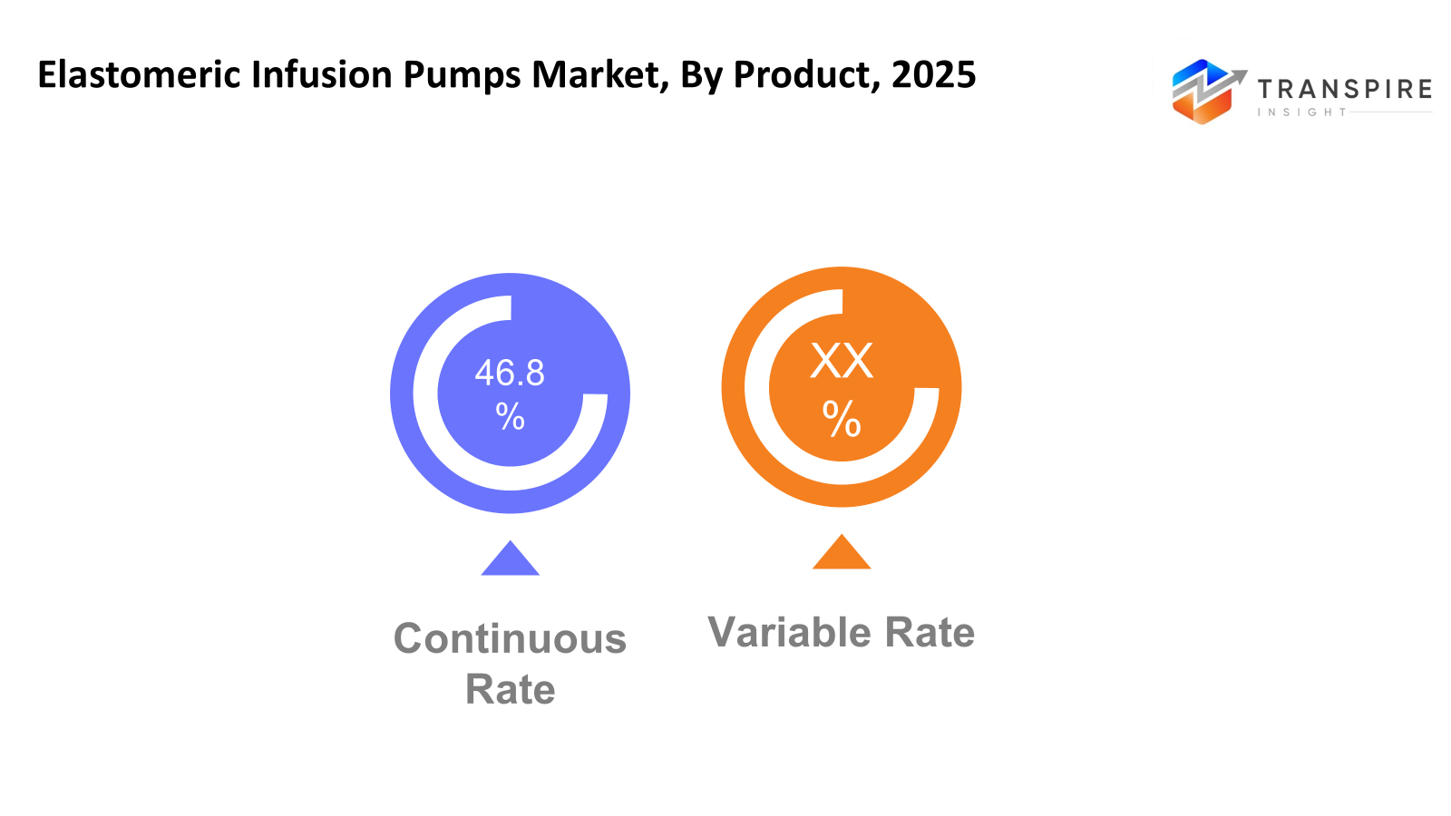 elastomeric-infusion-pumps-market-product