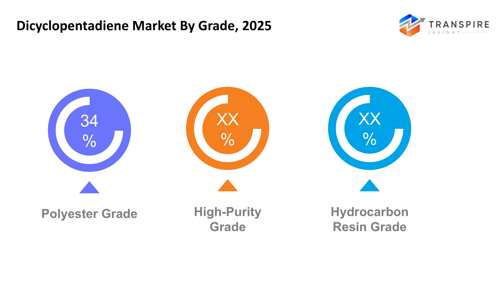 dicyclopentadiene-market-grade