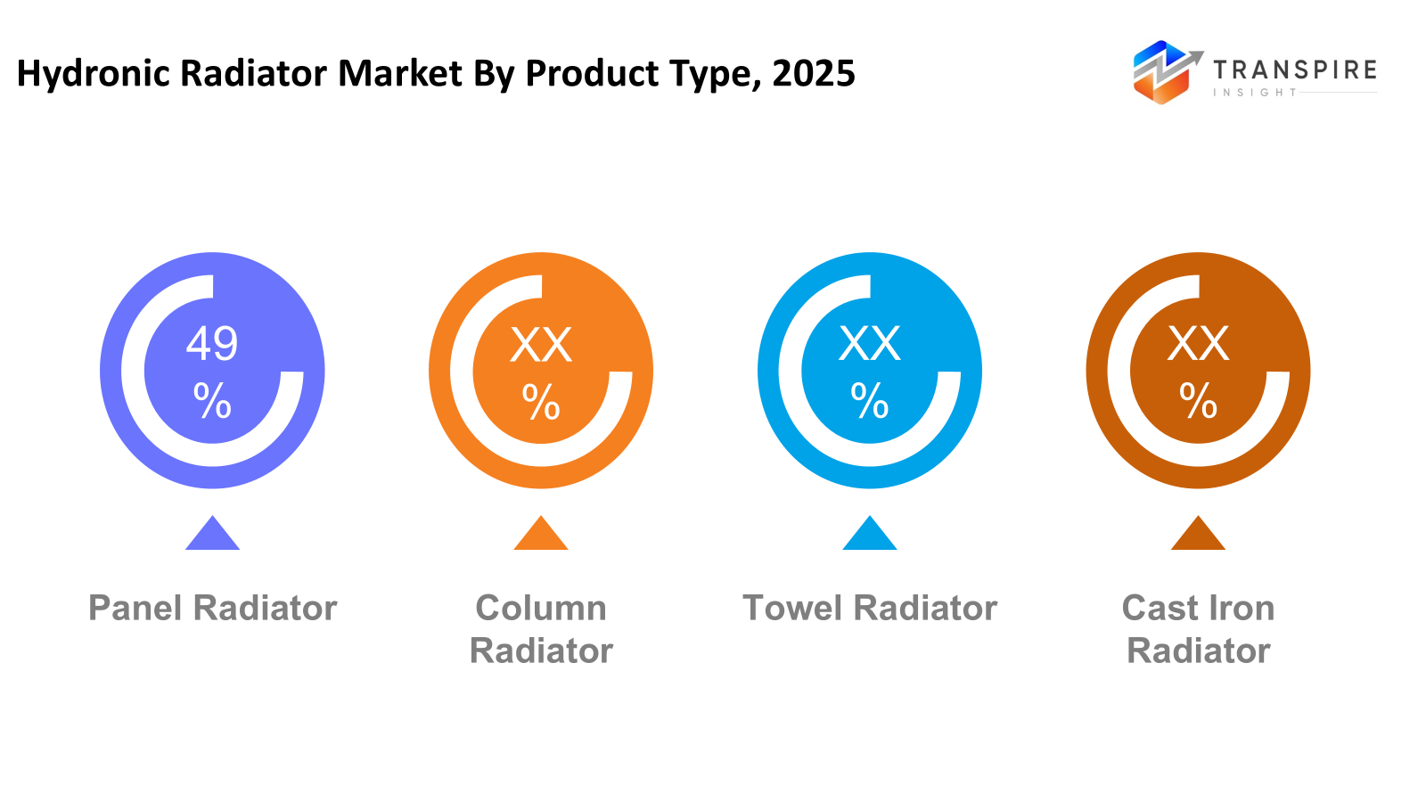 hydronic-radiator-market-product-type