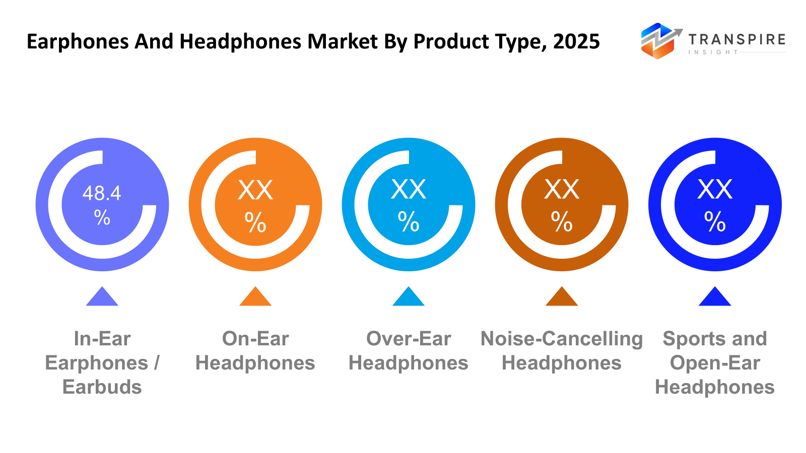 earphones-and-headphones-market-product-type