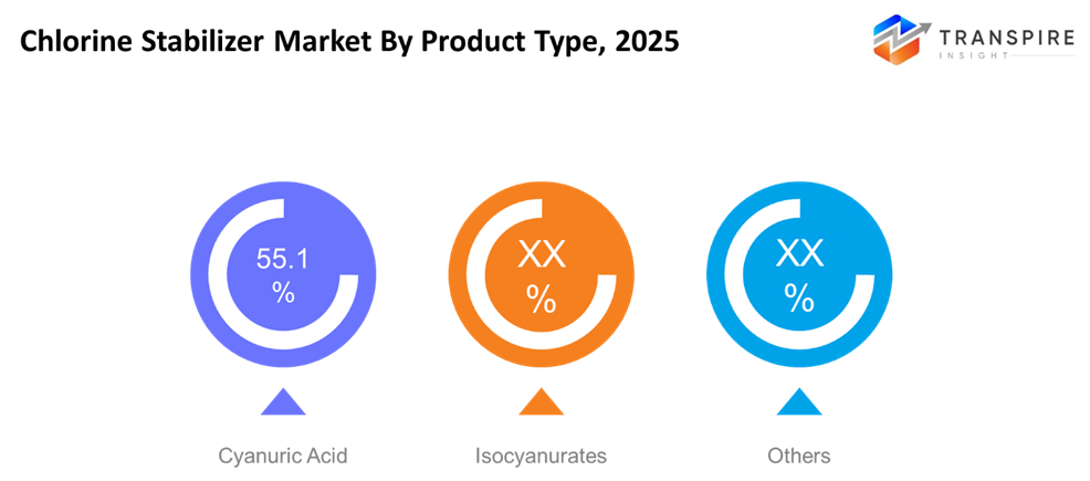 chlorine-stabilizer-market-product-type chlorine-stabilizer-market-product-type