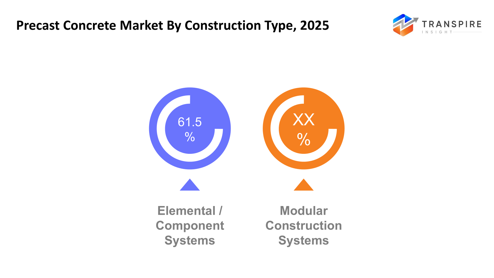 precast-concrete-market-construction-type