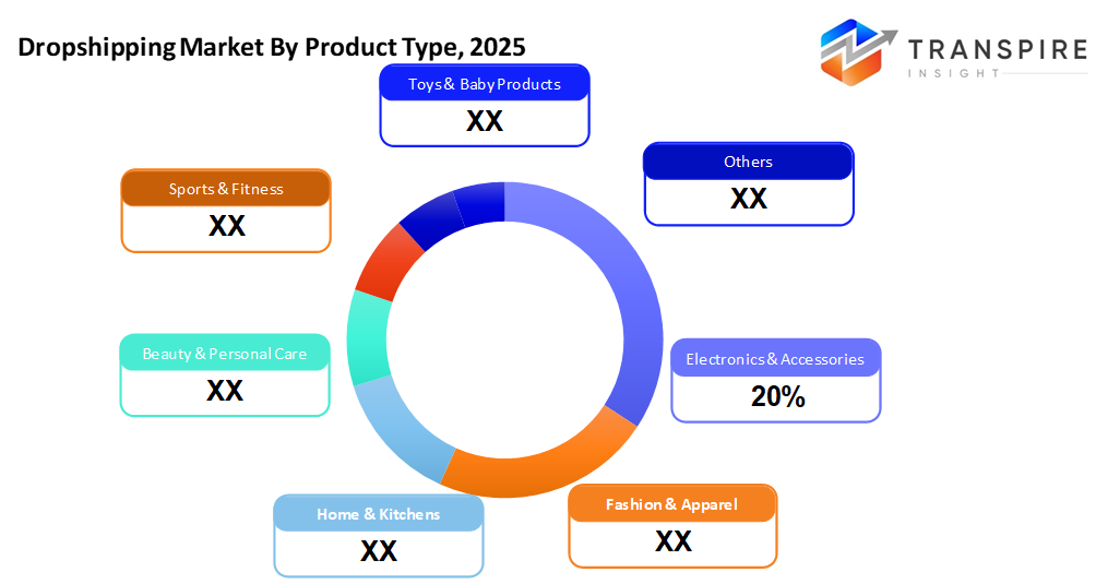 dropshipping-market-product-type