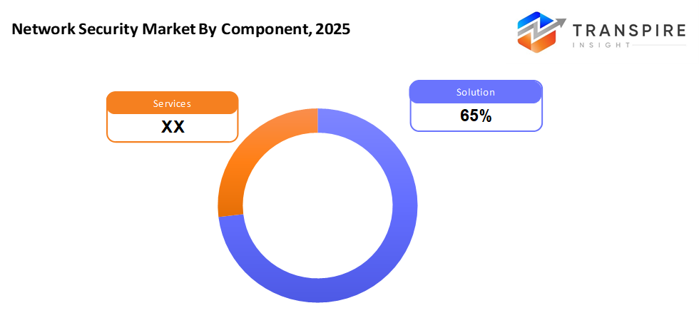 network-security-market-component network-security-market-component
