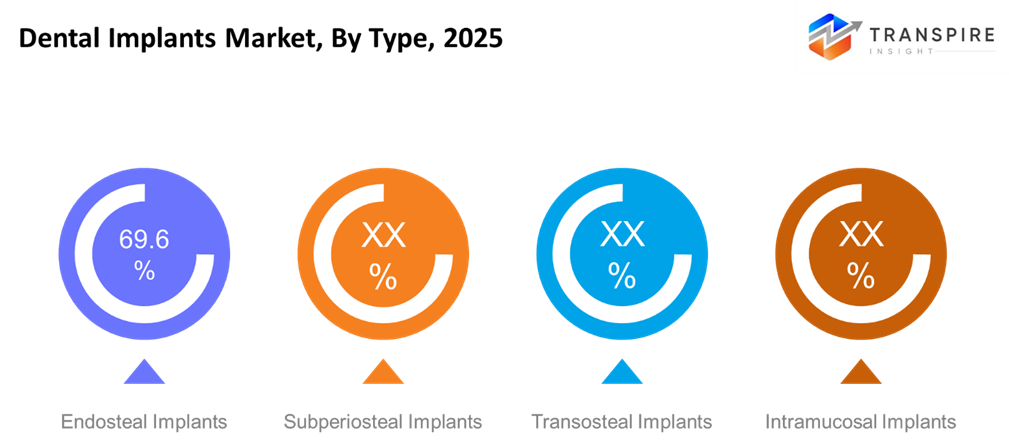 dental-implants-market-type dental-implants-market-type