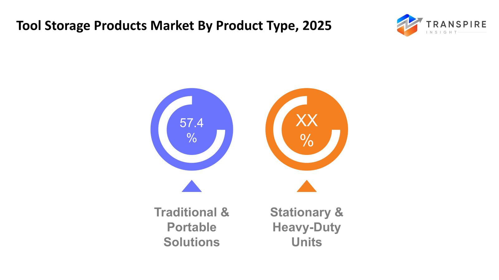 tool-storage-products-market-product-type