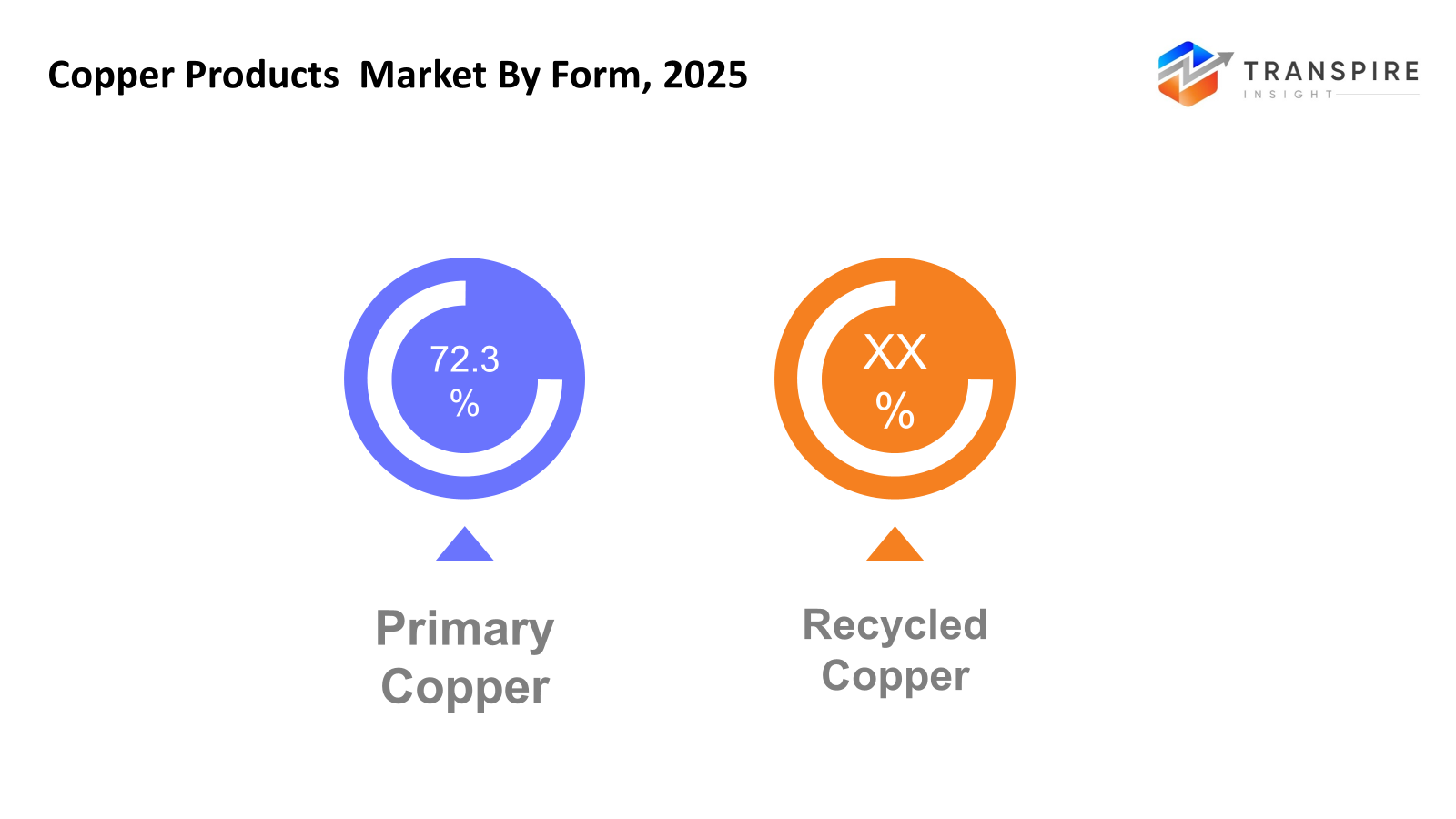 copper-products-market-form