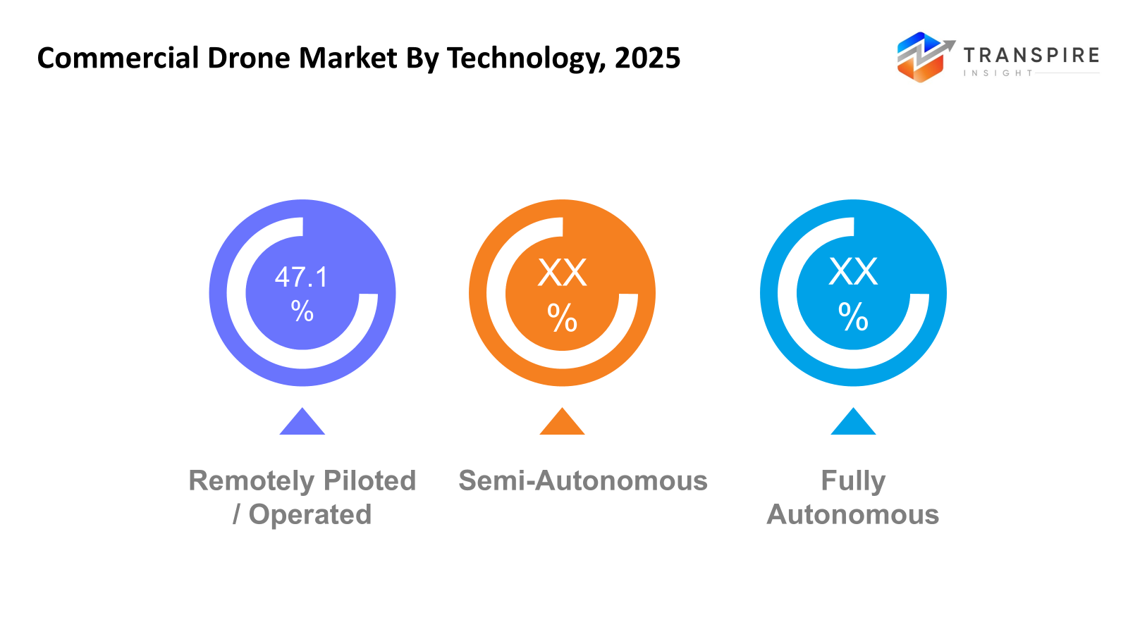 commercial-drone-market-technology