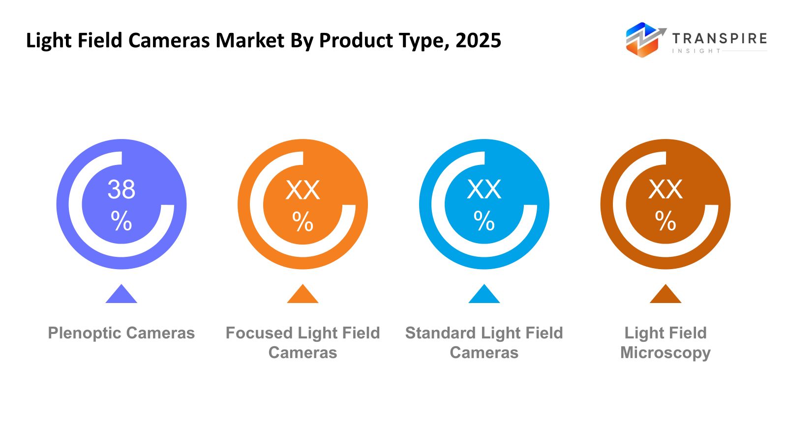 light-field-cameras-market-product-type