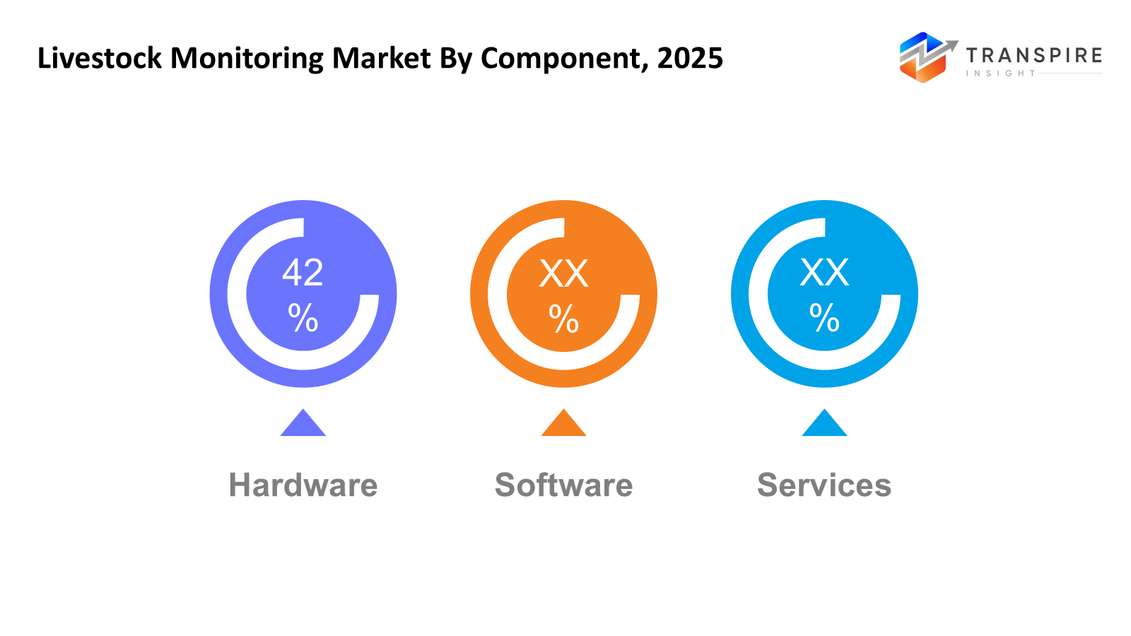 livestock-monitoring-market-component