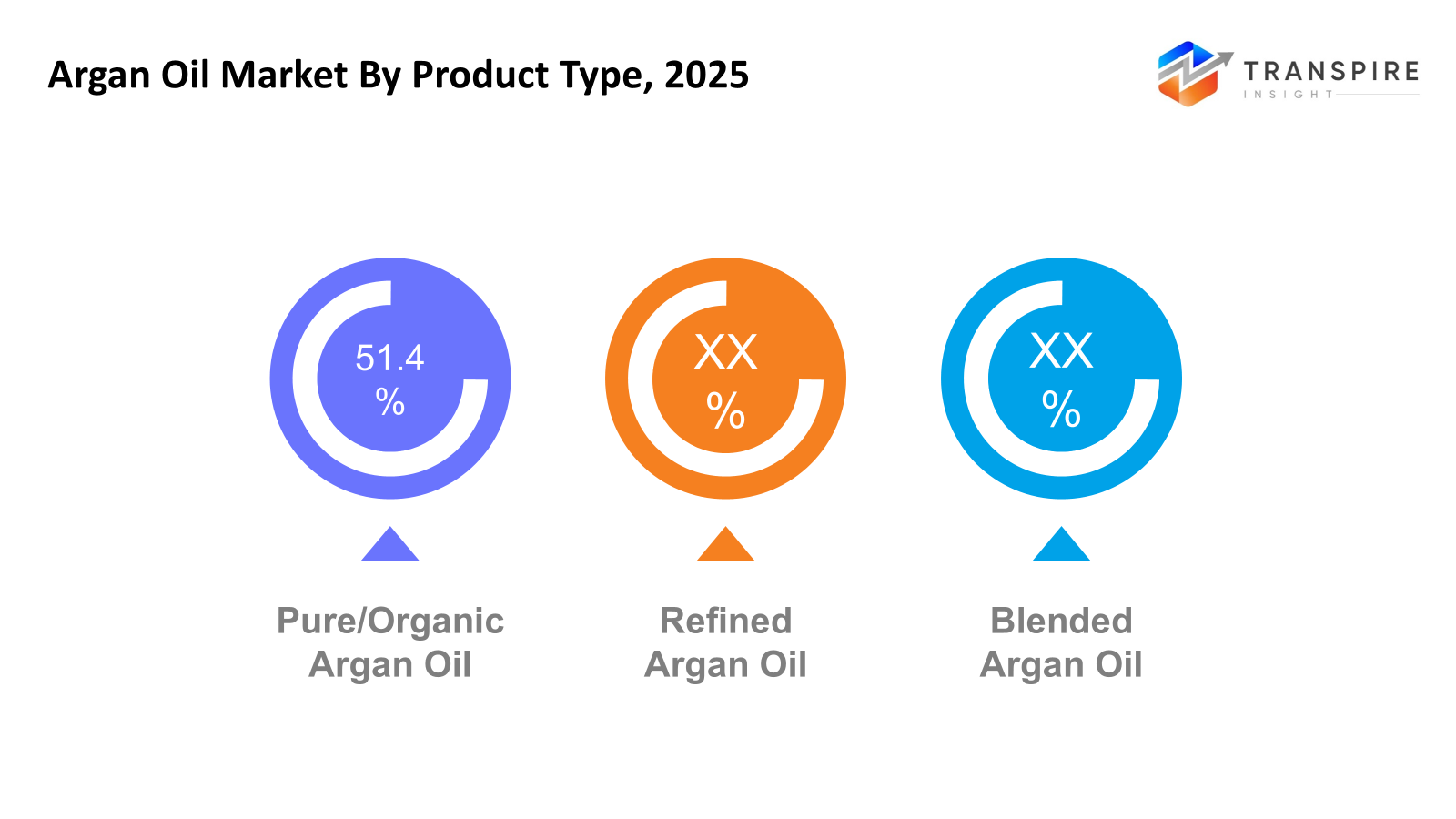 argan-oil-market-product-type