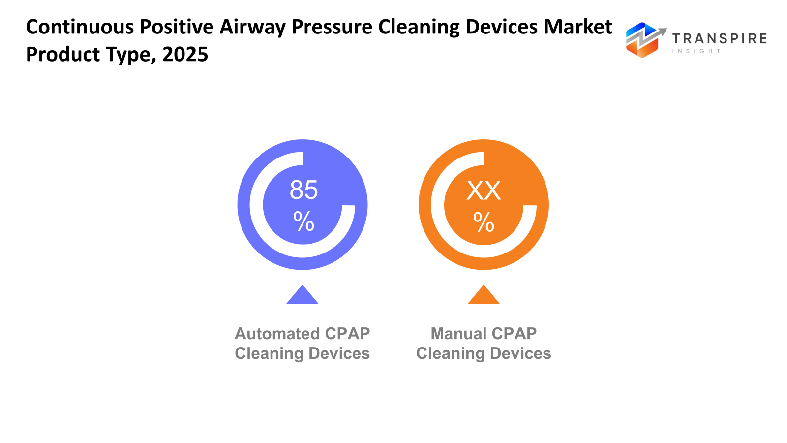 continuous-positive-airway-pressure-(cpap)-cleaning device-market-product-type