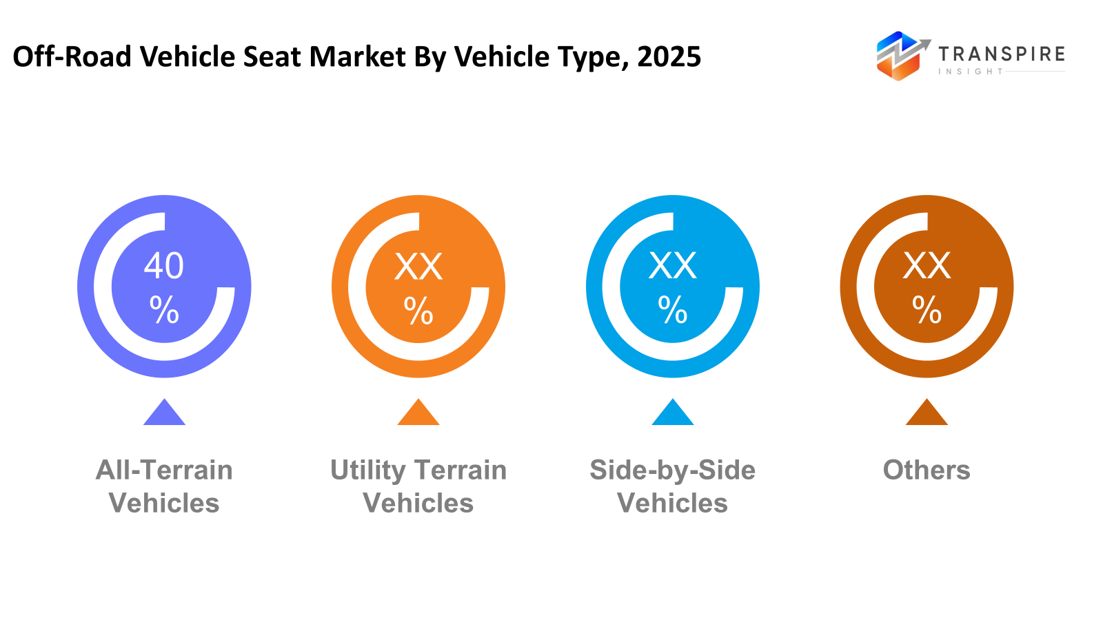 off-road-vehicle-seats-market-vehicle-type