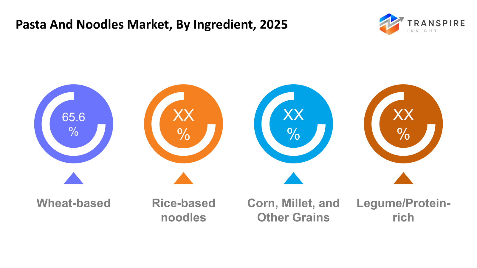 pasta-and-noodles-market-ingredient