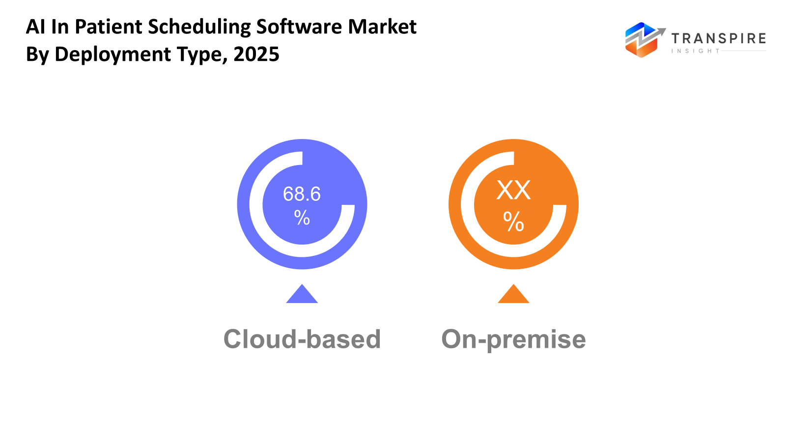 ai-in-patient-scheduling-software-market-deployment-type