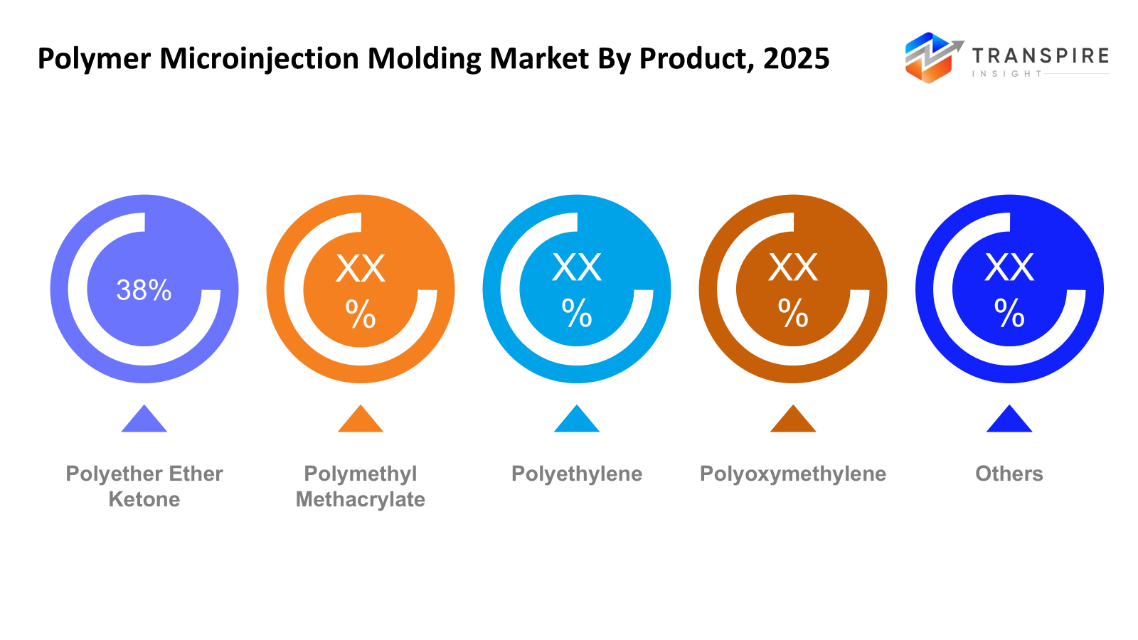 polymer-microinjection-molding-market-product