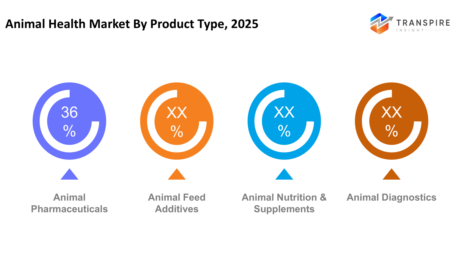 animal-health-market-product-type
