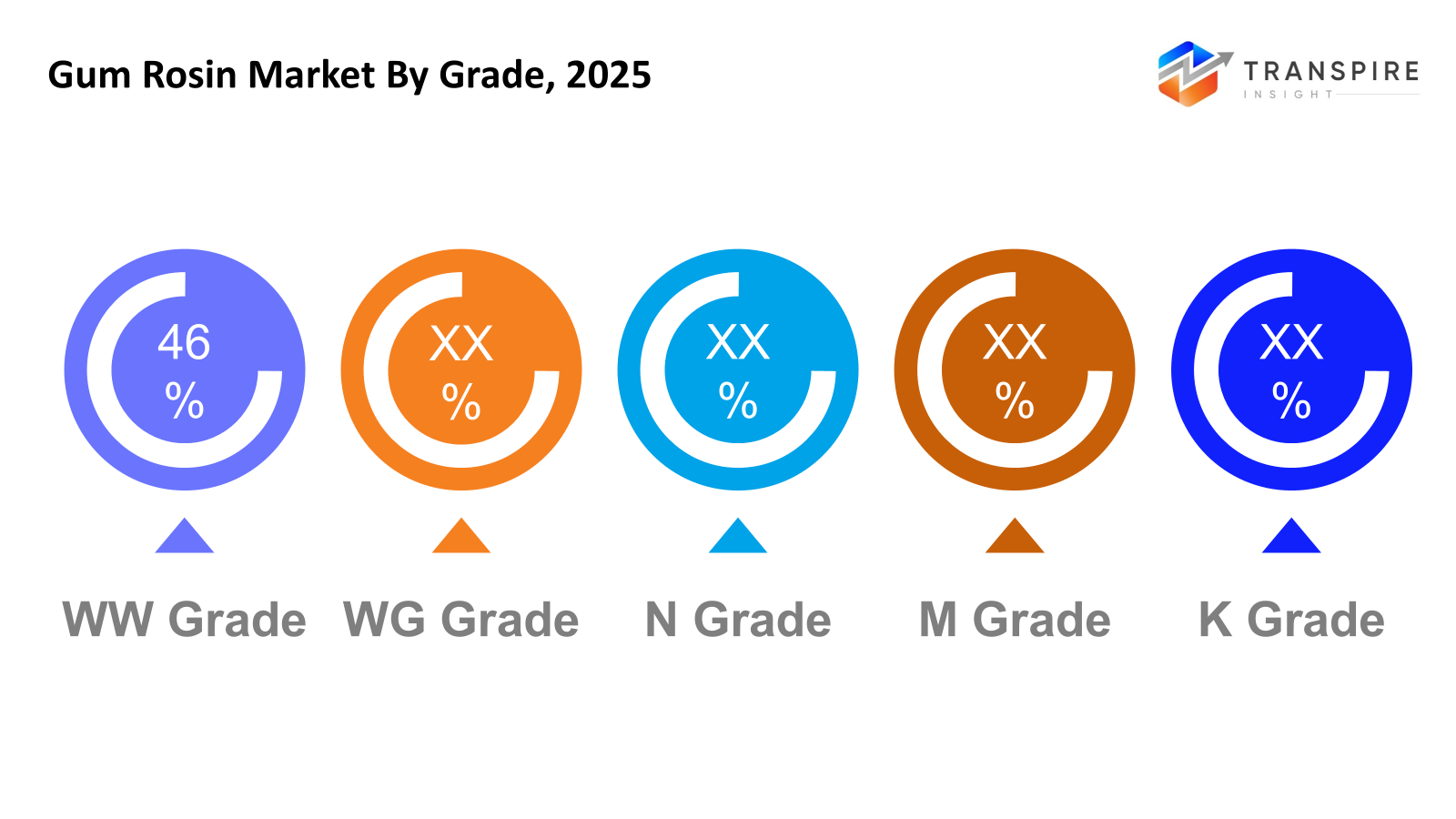 gum-rosin-market-grade