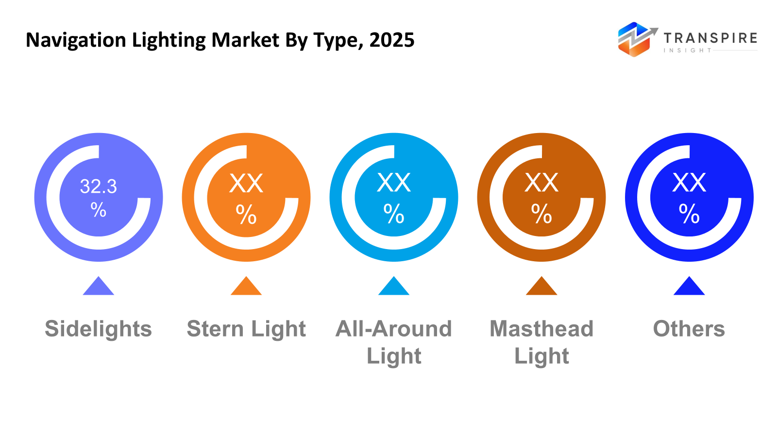 navigation-lighting-market-type
