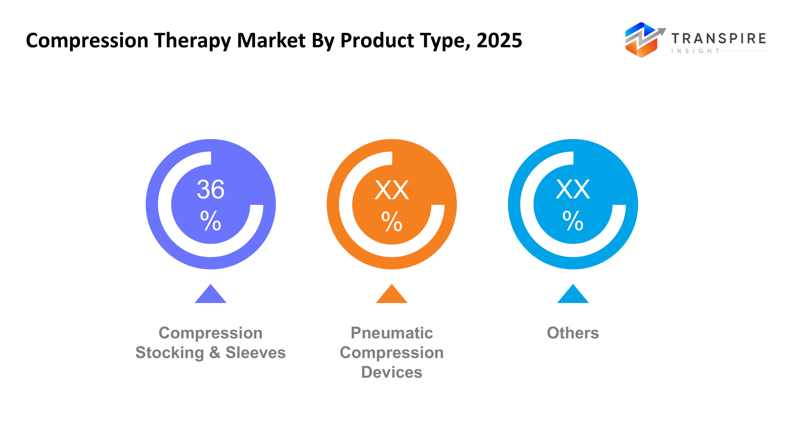 compression-therapy-market-product-type