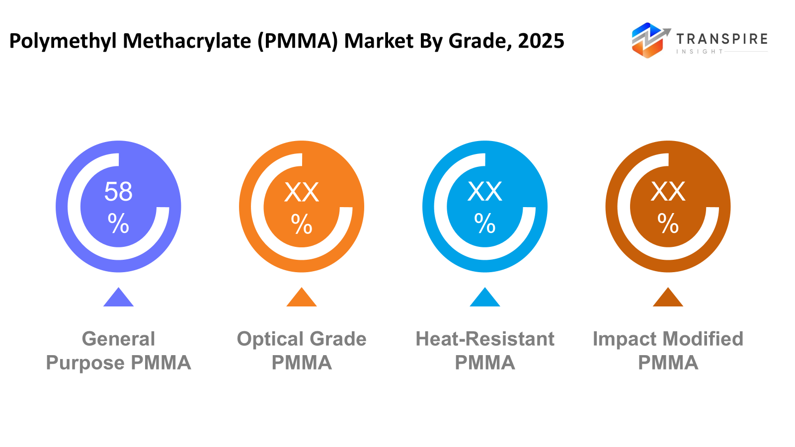 polymethyl-methacrylate-(pmma)-market-grade polymethyl-methacrylate-(pmma)-market-grade
