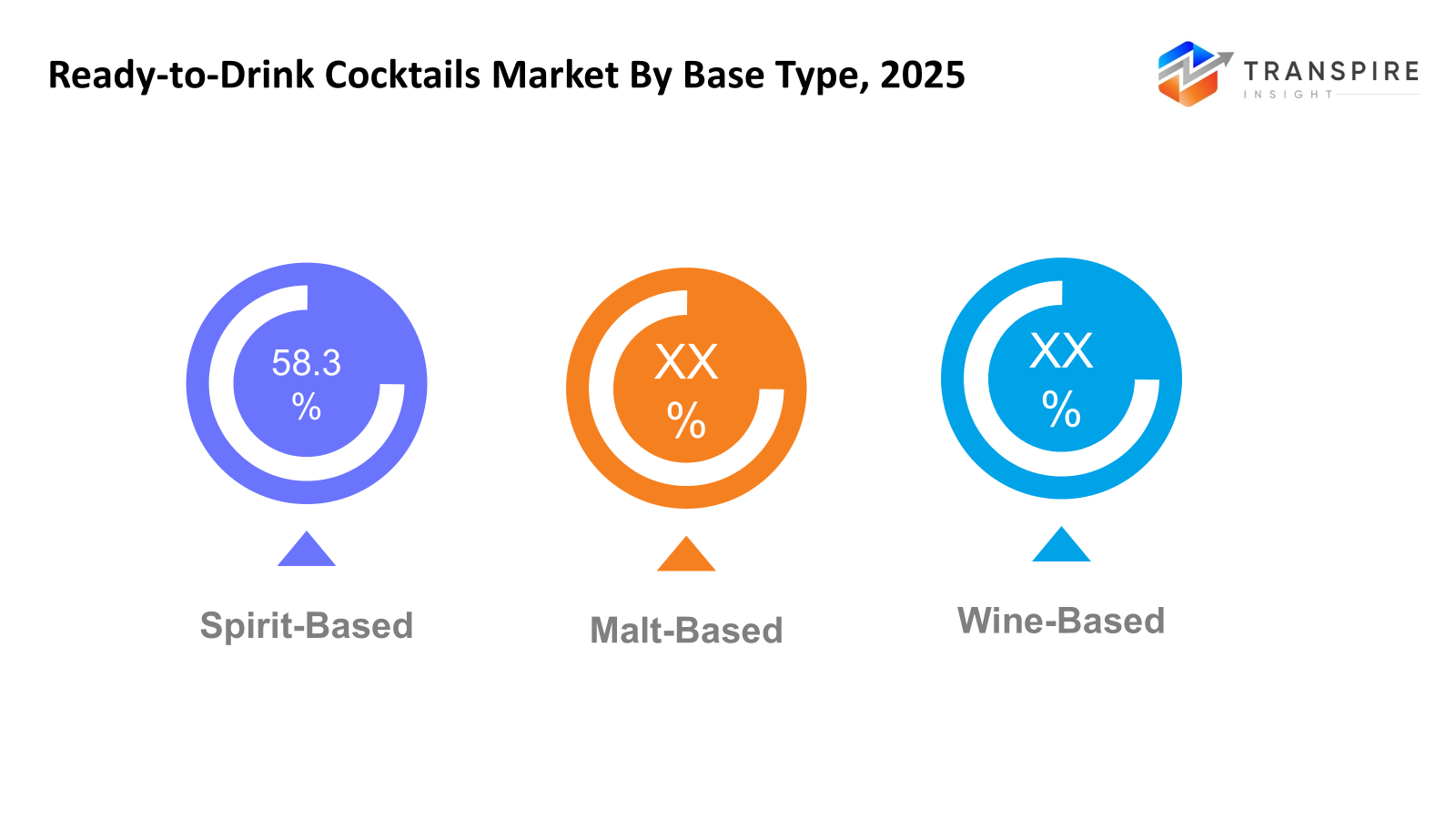 ready-to-drink-cocktails-market-base-type