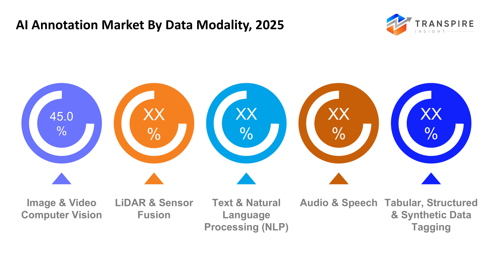 ai-annotation-market-data-modality