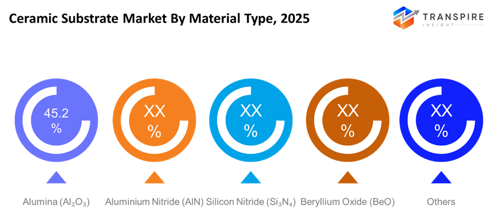 ceramic-substrate-market-material-type