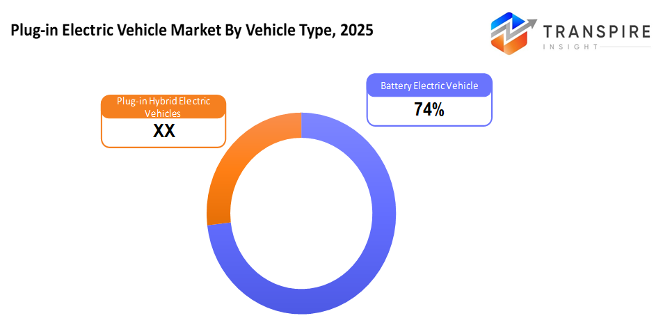 plug-in-electric-vehicle-market-type