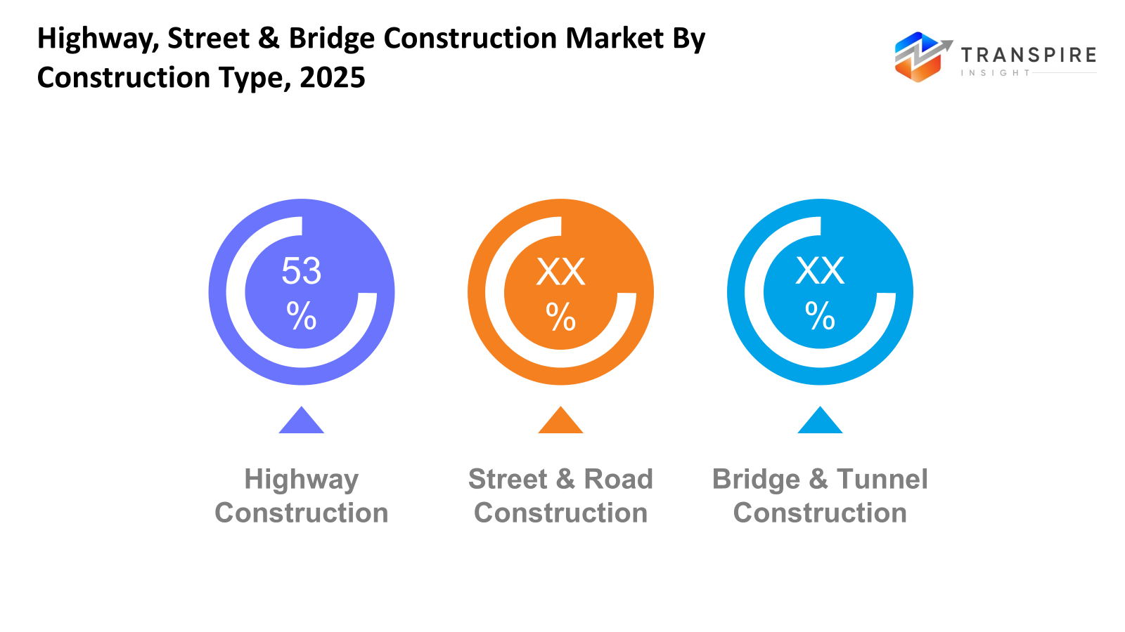 highway-street-and-bridge-construction-market-construction-type
