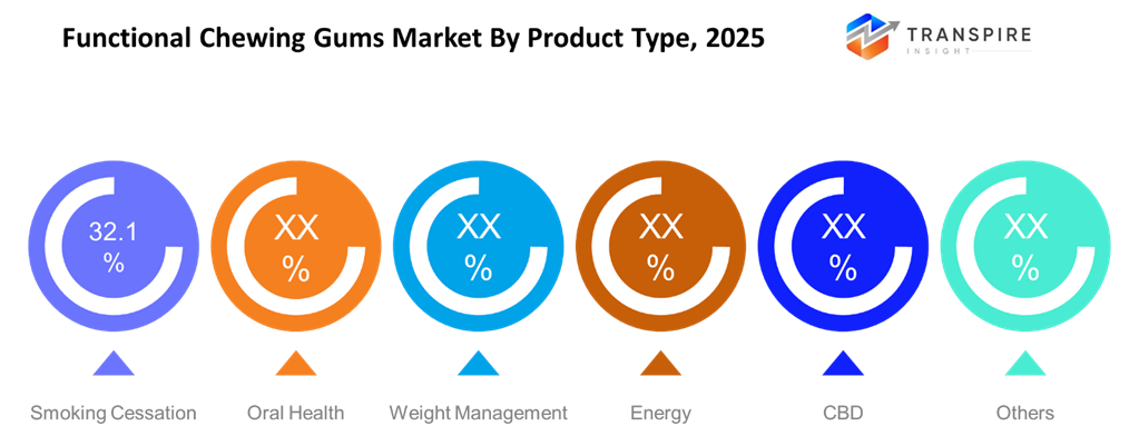 functional-chewing-gums-market-product-type
