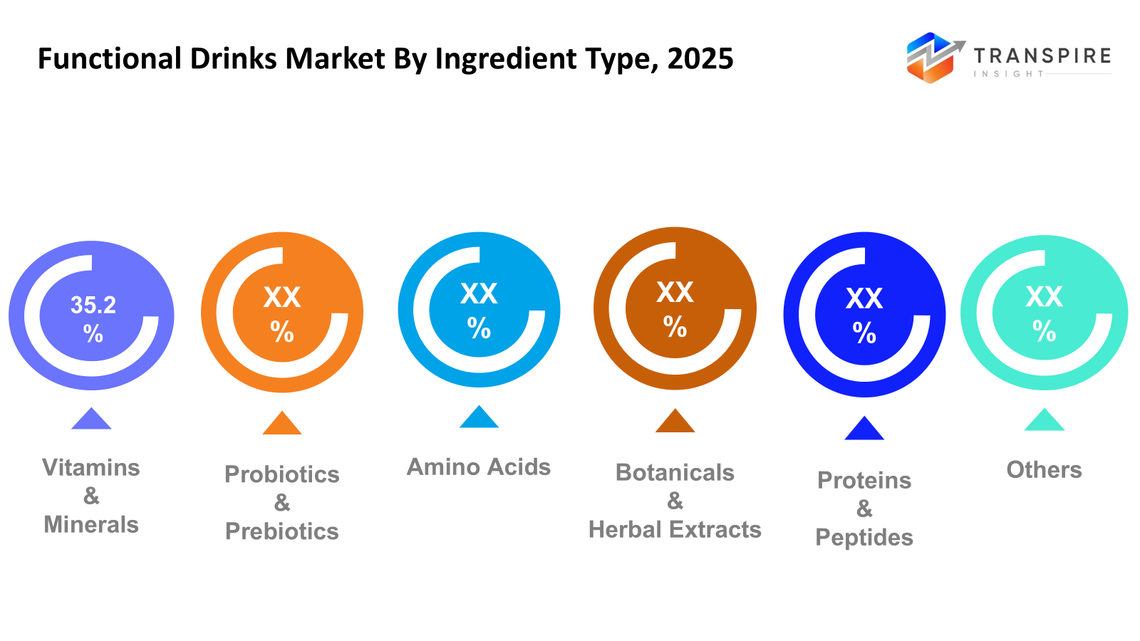 functional-drinks-market-ingredient-type functional-drinks-market-ingredient-type
