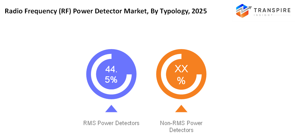 radio-frequency-(rf)-power-detector-market-typology