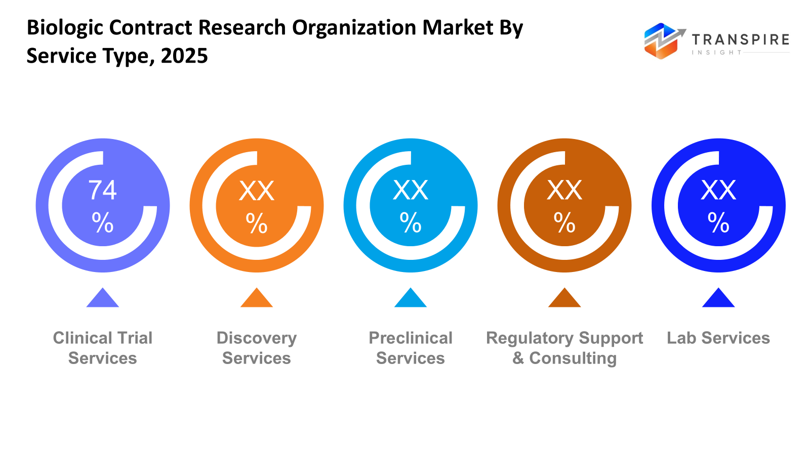 biologics-contract-research-organizations-market-service-type